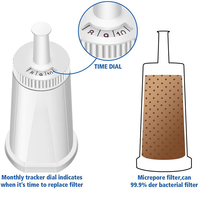 Il filtro dell'acqua per macch - Breville Espresso Barista Touch recensione e prezzo